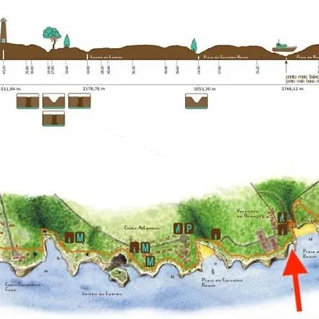 Casa Benagil Mar לגואה